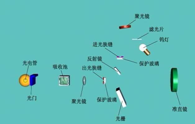 ����ֹ��ȷ��y�������|(zh��)�ĺ���