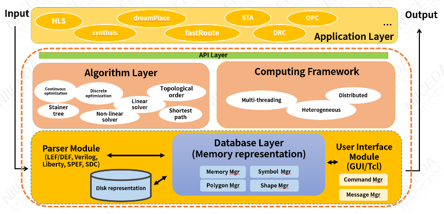 OpenEDA�_Դƽ�_��ʽ�Ͼ��������������aEDA�_�����Bϵ�y