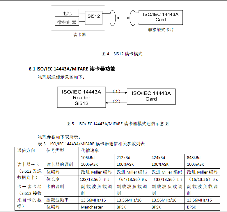 оƬNFC�x��оƬSI522ֱ�Ӽ������PN532/PN512���^�ձ��J�C