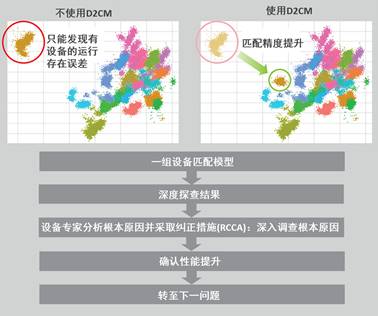 �����c�\�ࣺ����С���󵽸��á�