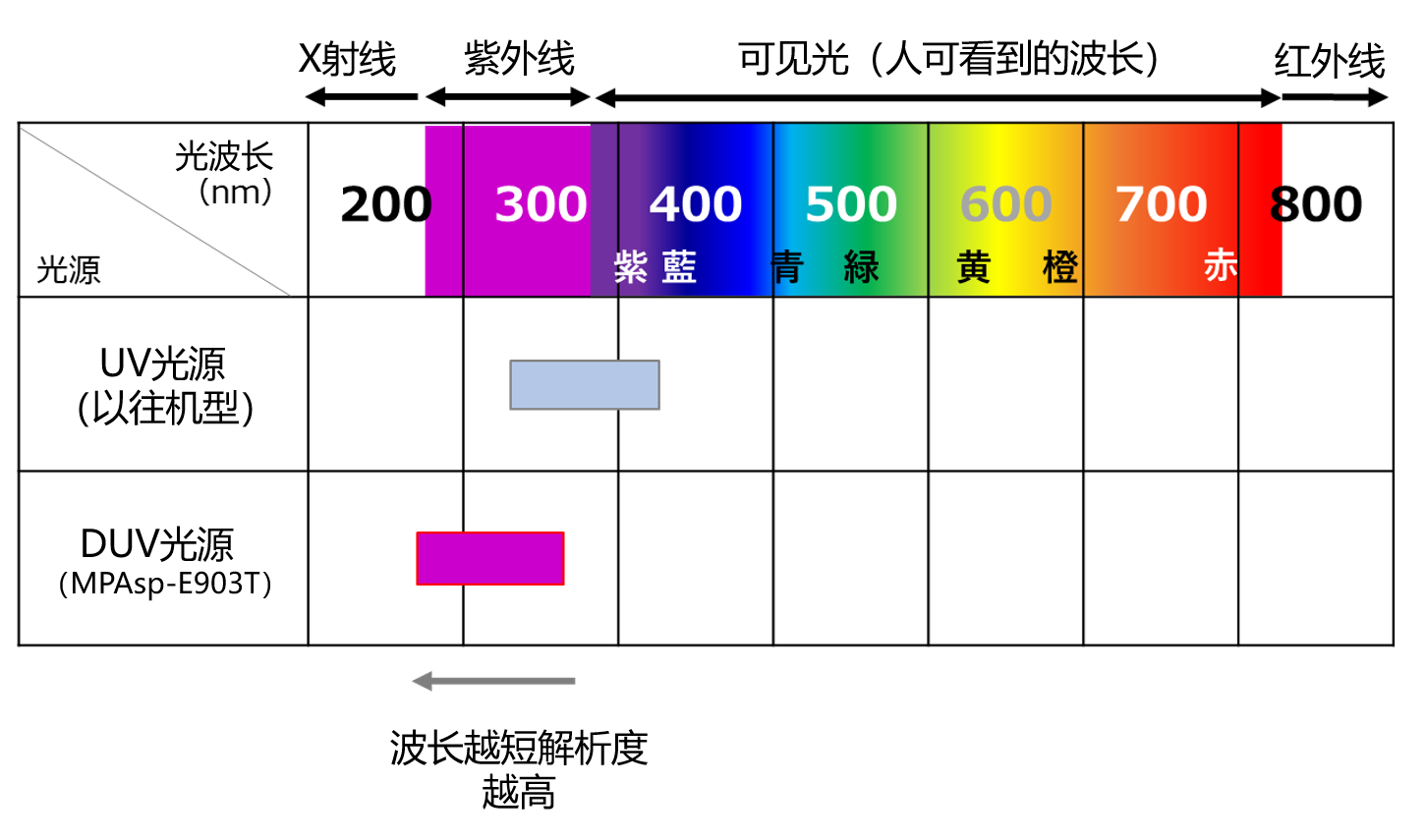 ���ܰl��FPD�ع��O�䡰MPAsp-E903T��, �����ڸ߾�����С���@ʾ��������ҽ������_1.2��m