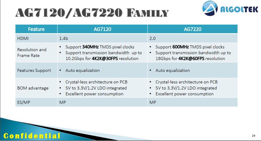 hdmi2.0 1.4��̖�Ŵ��� ���^�� |4K 2K hdmi���L�Ŵ���|AG7120�cAG7220�����OӋ