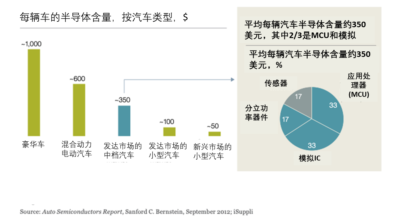 �댧�wʹ��܇�OӋ��Ҏģ׃��