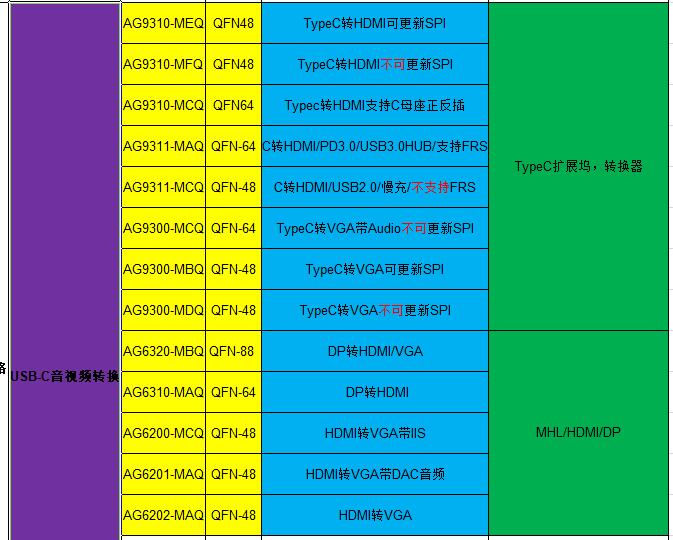 TYPEC�DHDMI/VGA��ҕ�l�๦�ܔUչ�]�����x�ͼ��OӋ