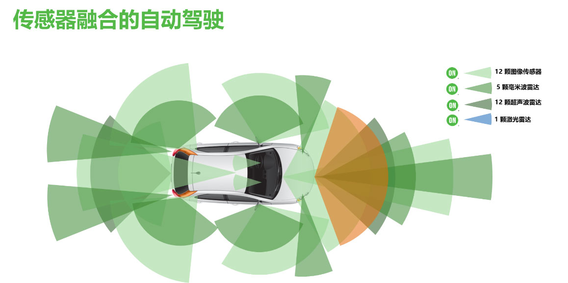 ��ɭ���댧(d��o)�w����܇�댧(d��o)�w����ʹ��܇�����ܡ���ȫ���h(hu��n)���͹�(ji��)��