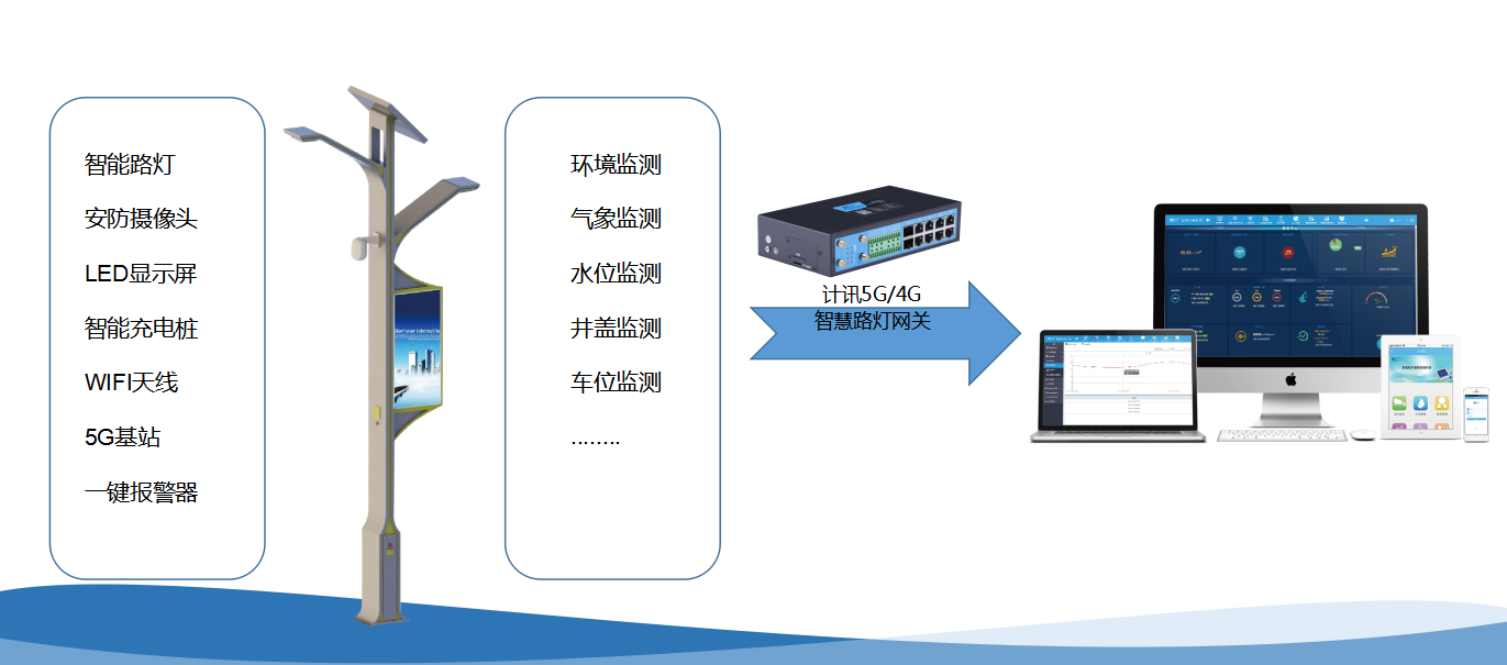 �ǻ�·���Uϵ�y �ǻ�·���U����