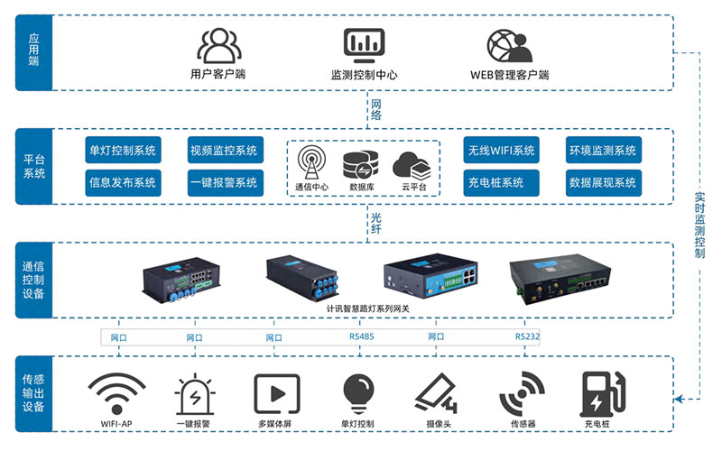 �ǻ�·���U��Q����