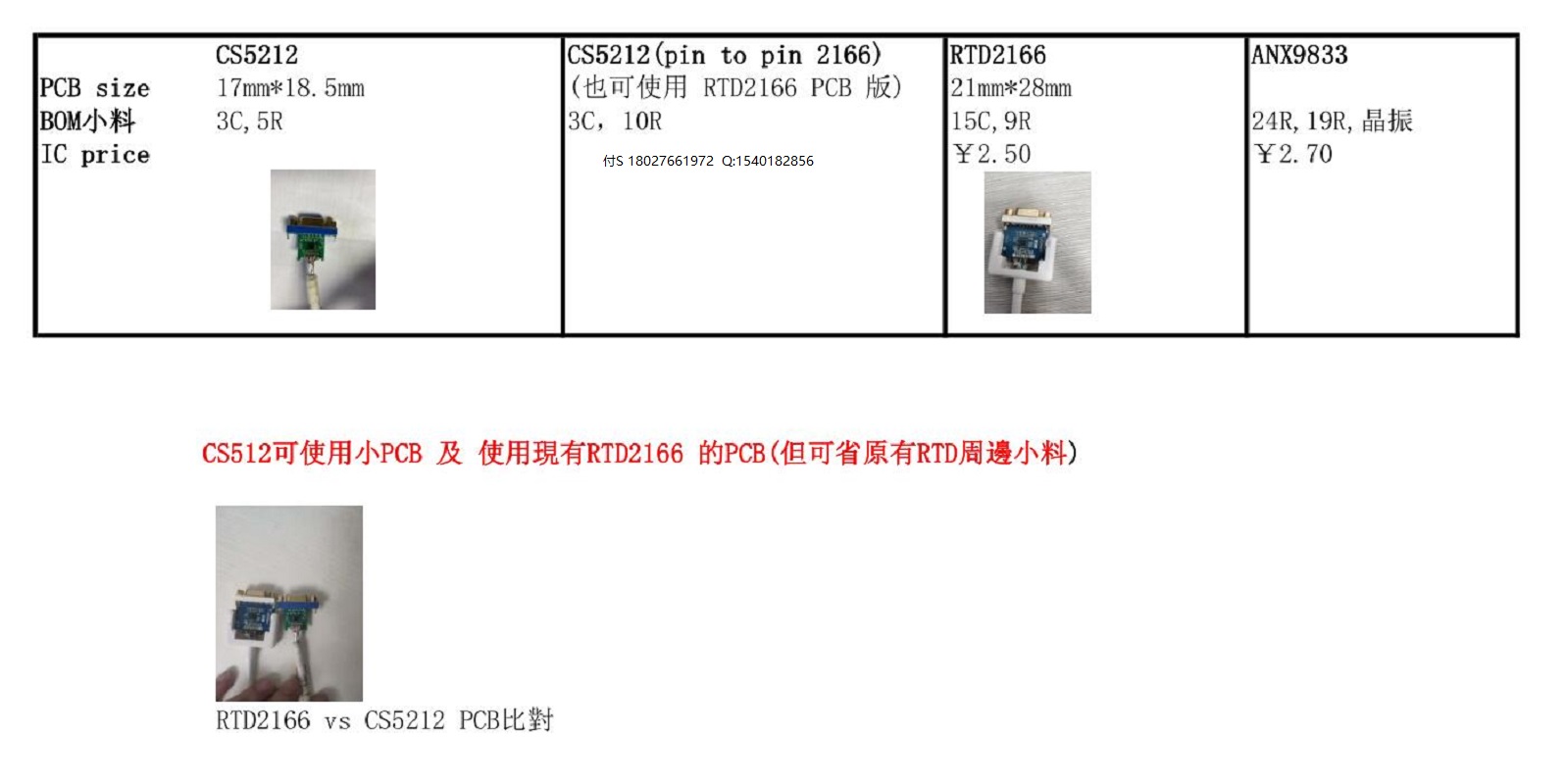 RTD2166�OӋ����|���RTD2166|DP�D(zhu��n)VGA�����OӋ�����·