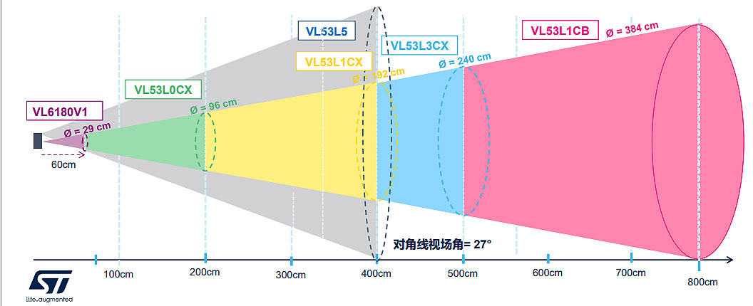 �ⷨ�댧�w���������Ռ�����ToF߀�����ܶ�
