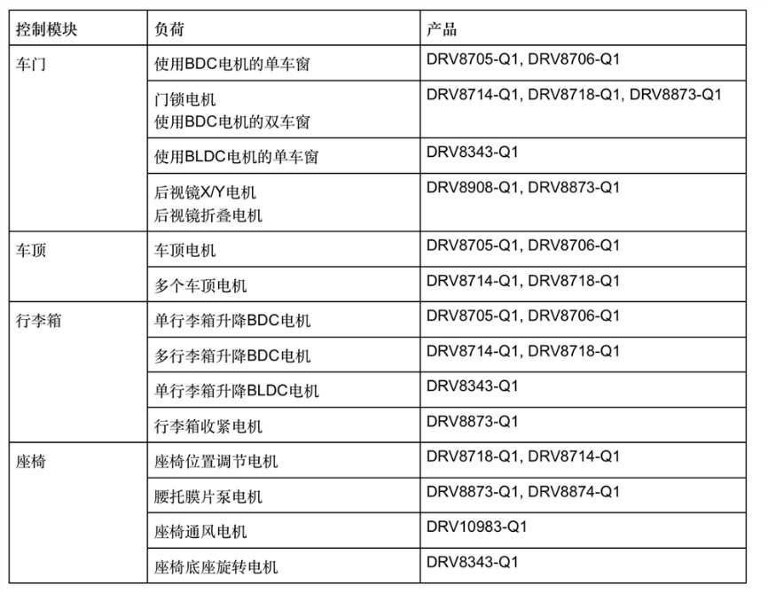 ������܇܇��늙C(j��)�������O(sh��)Ӌ�����ٌ�(sh��)�F(xi��n)�p����