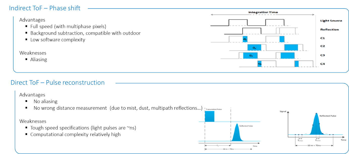 �����ܘ˜�CMOS������������3Dҕ�X���Мy�Ͷ���