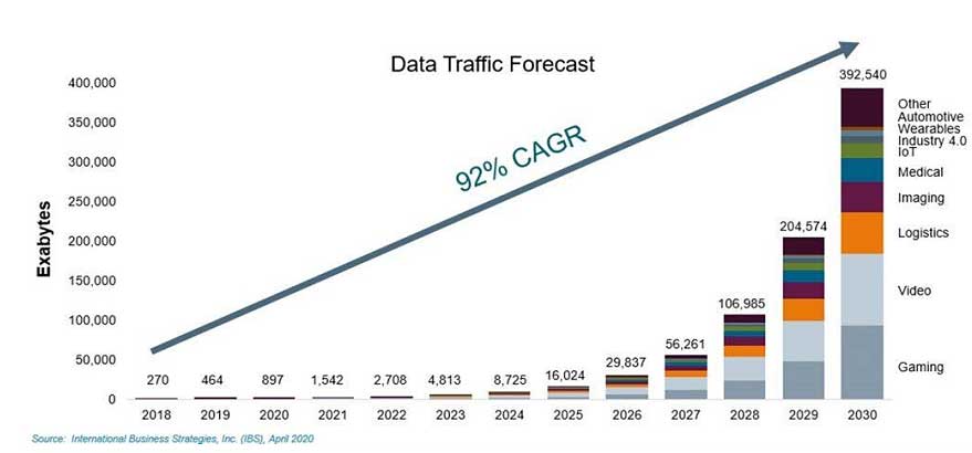 �� IC �Ƕ����¶��x����OӋ�Ԅӻ�