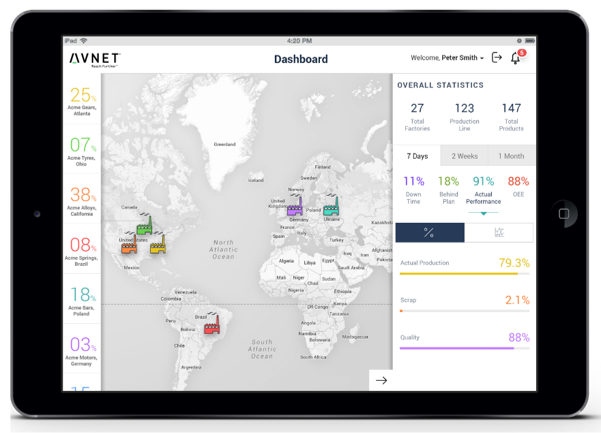 �f�ﻥ(li��n)�oС��