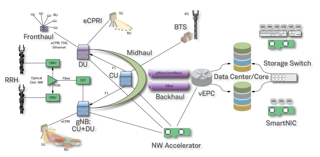�F(xi��n)��(ch��ng)�ɾ���߉݋�T��У�FPGA���x����һ��ͨ�ź;W(w��ng)�j(lu��)��Q����
