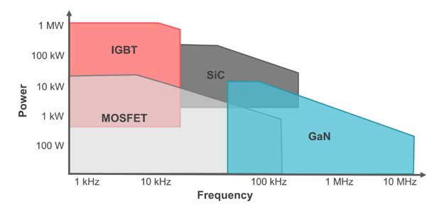 �������ڻ�τ�����܇/늄���܇�Ќ��F���l�����ͷ����Ե���܇�GaN FET