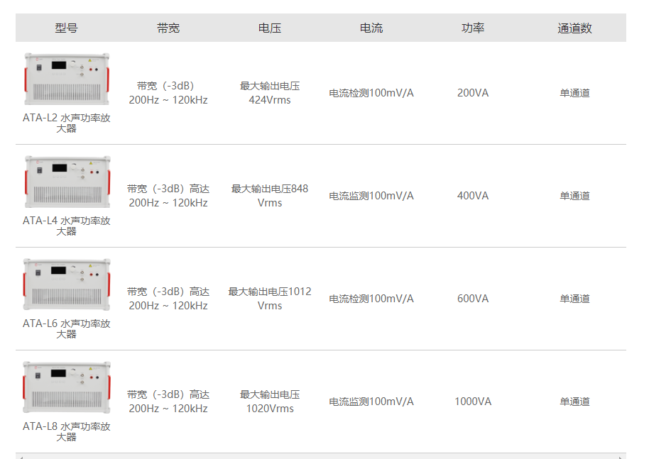 ������̩���ֱ�N�S��ˮ���ʷŴ����ں���ͨ���I��đ���