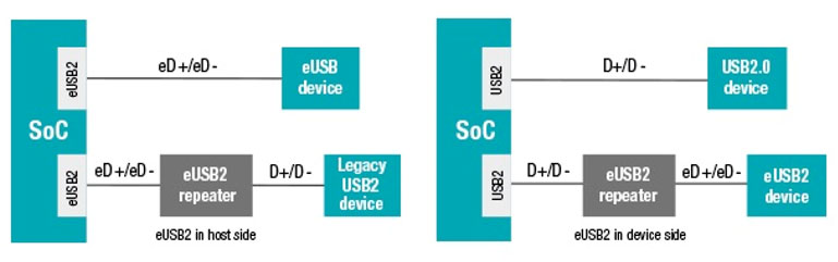 ���xǶ��ʽUSB2 (eUSB2)�˜�
