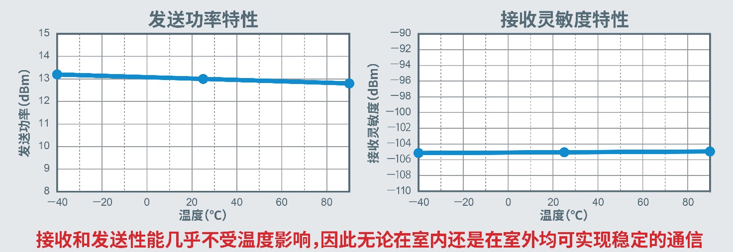 ROHM�Ƴ��ǳ��m���ژ����V��W�ĸ����ܶ��l�Οo��ͨ��LSI��ML7436N��