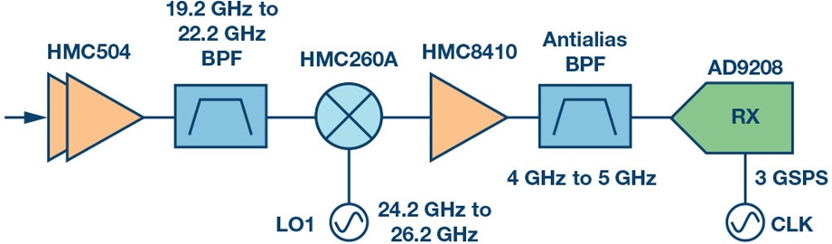 Ka�l����Ҫ�����������@���������x�