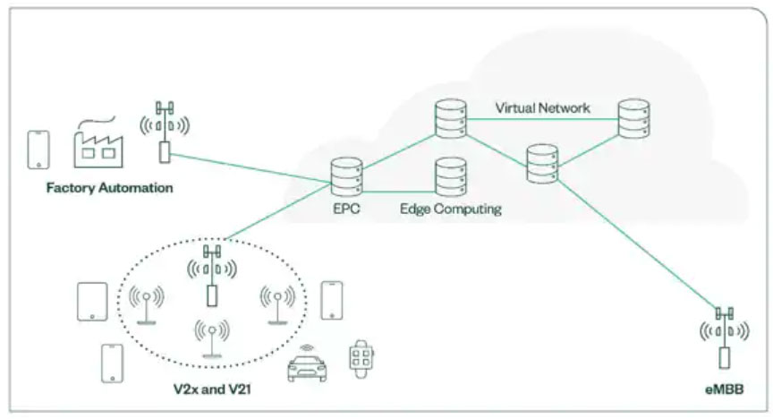5G���˹�����ע������
