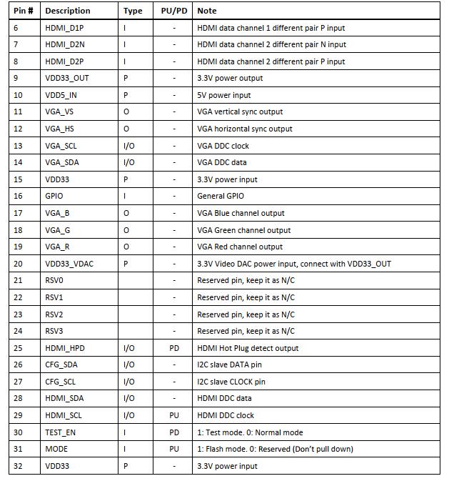 CS5210���°�Ҏ���|CS5210���°�����Ҏ���|�_�������_CS5210�����OӋ�Y��