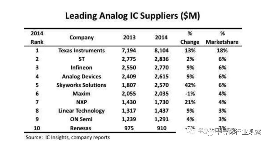 ģ�MоƬ�Ј�����ӿ��