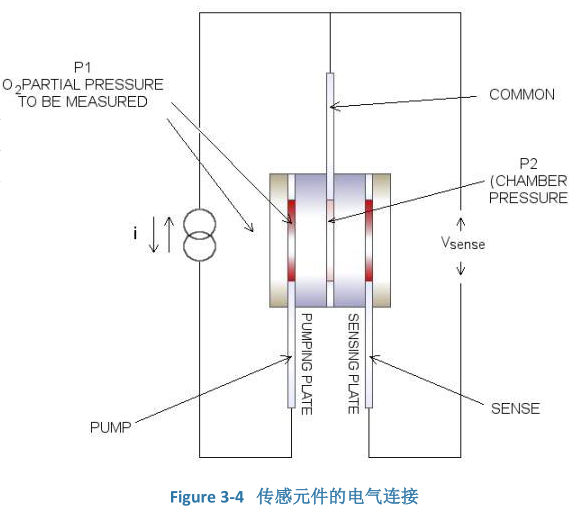 �������������ι����ģ�