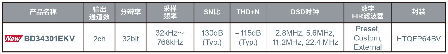 �m���ڸ����|����O���32λD/A�D�Q��IC��BD34301EKV�� �_ʼȫ���N��