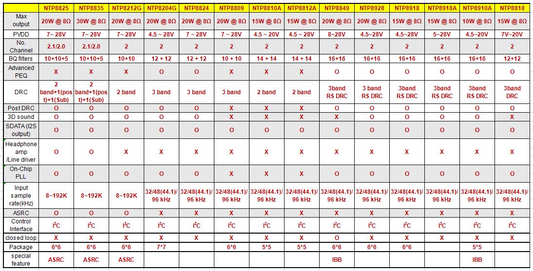 ���ֹ���оƬ�Ĺ���ԭ���Լ������I��