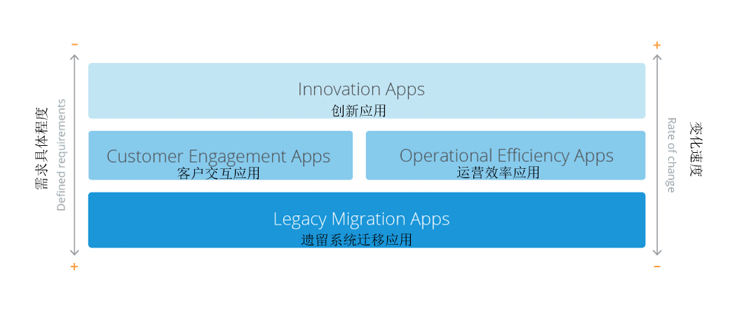 �ʹ��aƽ�_�Ĵ�Ҋ�����_�l