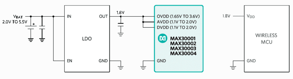 ��ECG�������ӵ��ɴ����O�� ���F�������ʜy��