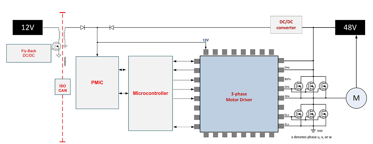 TI�߼��ɶ�48V�p��늙C�������s�p����ϵ�y�ߴ�