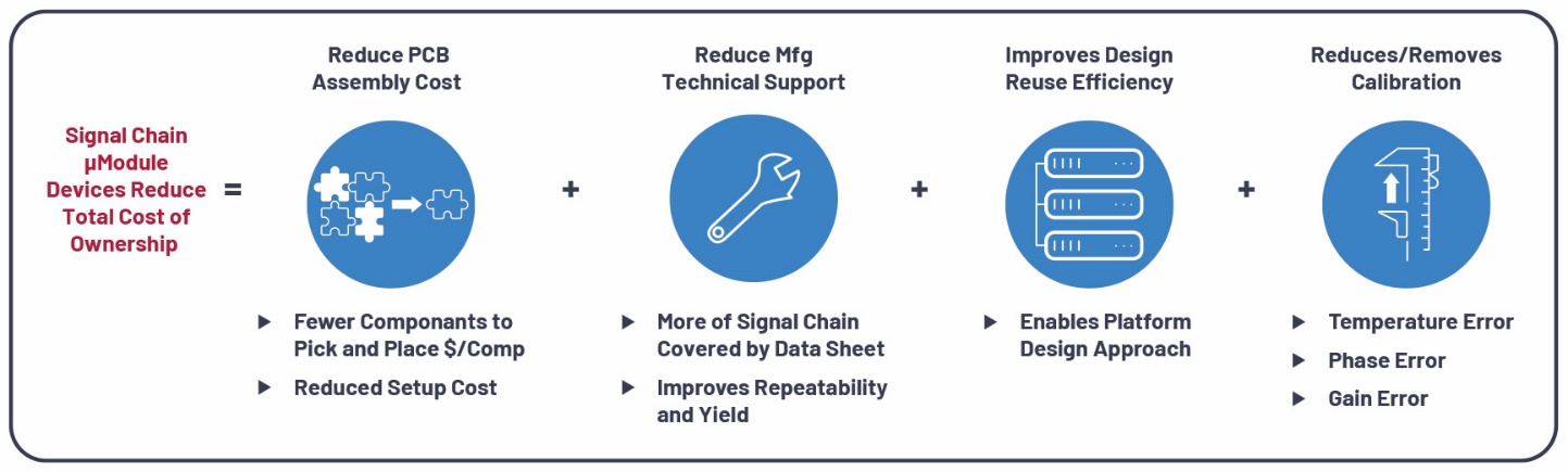 ��Module�����ɼ���Q�����ɜp�p���N���ܑ��õĹ����OӋ����