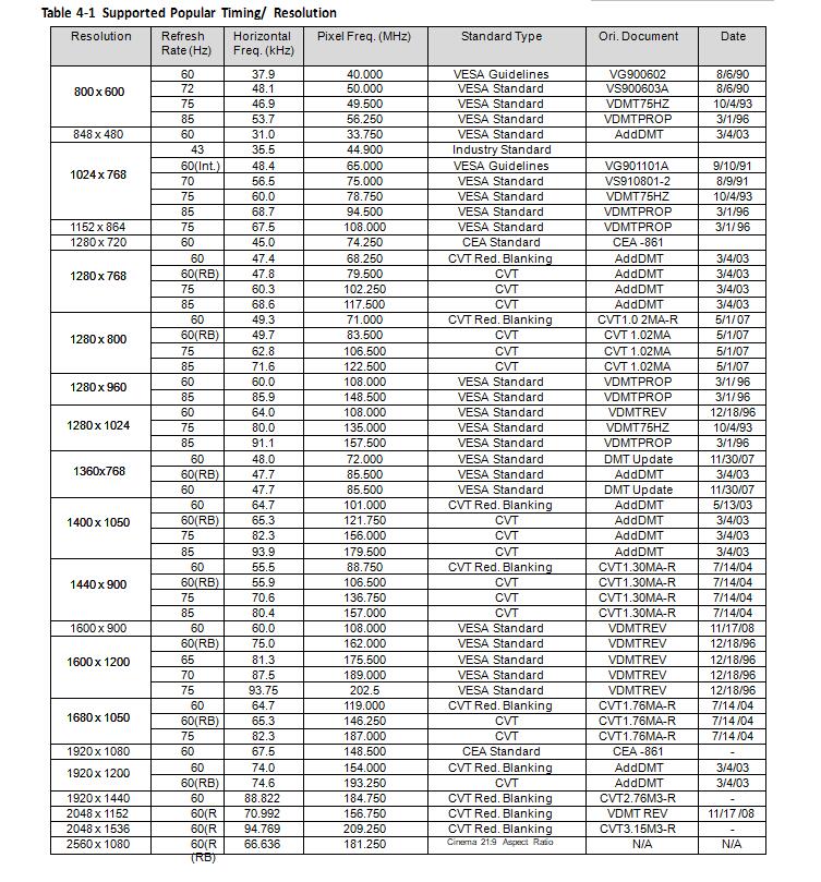 CS5213���AG6200���AG6202�ͳɱ�HDMI�DVGA��ҕ�l�����D�QоƬ����
