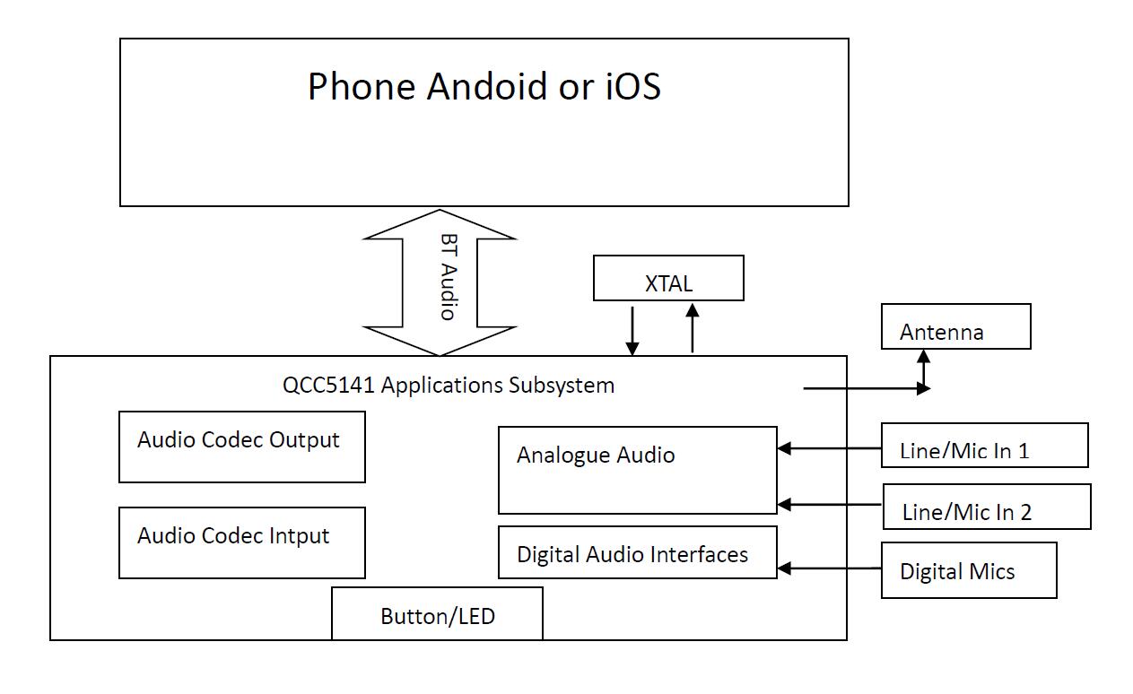 ����ԏ�����F�Ƴ�����Qualcomm QCC5141 Adaptive ANC���m�����ӽ�����{�����C��Q����