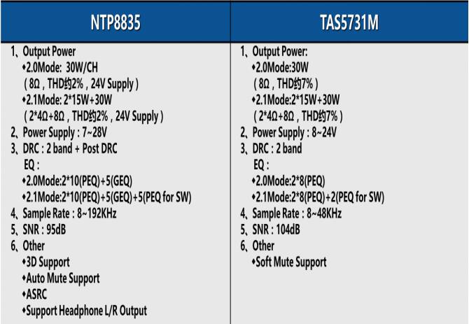 ���ֹ���оƬNTP8835��TAS5731M���Ȝy�u