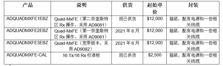 ADI��˾�l�����څ����OӋ���ɵ�16ͨ�������̖ǰ�˔����D�Q��