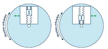 MEMS���݃x�ڐ��Ӹߜحh�����ṩ�ʴ_�đT�ԙz�y