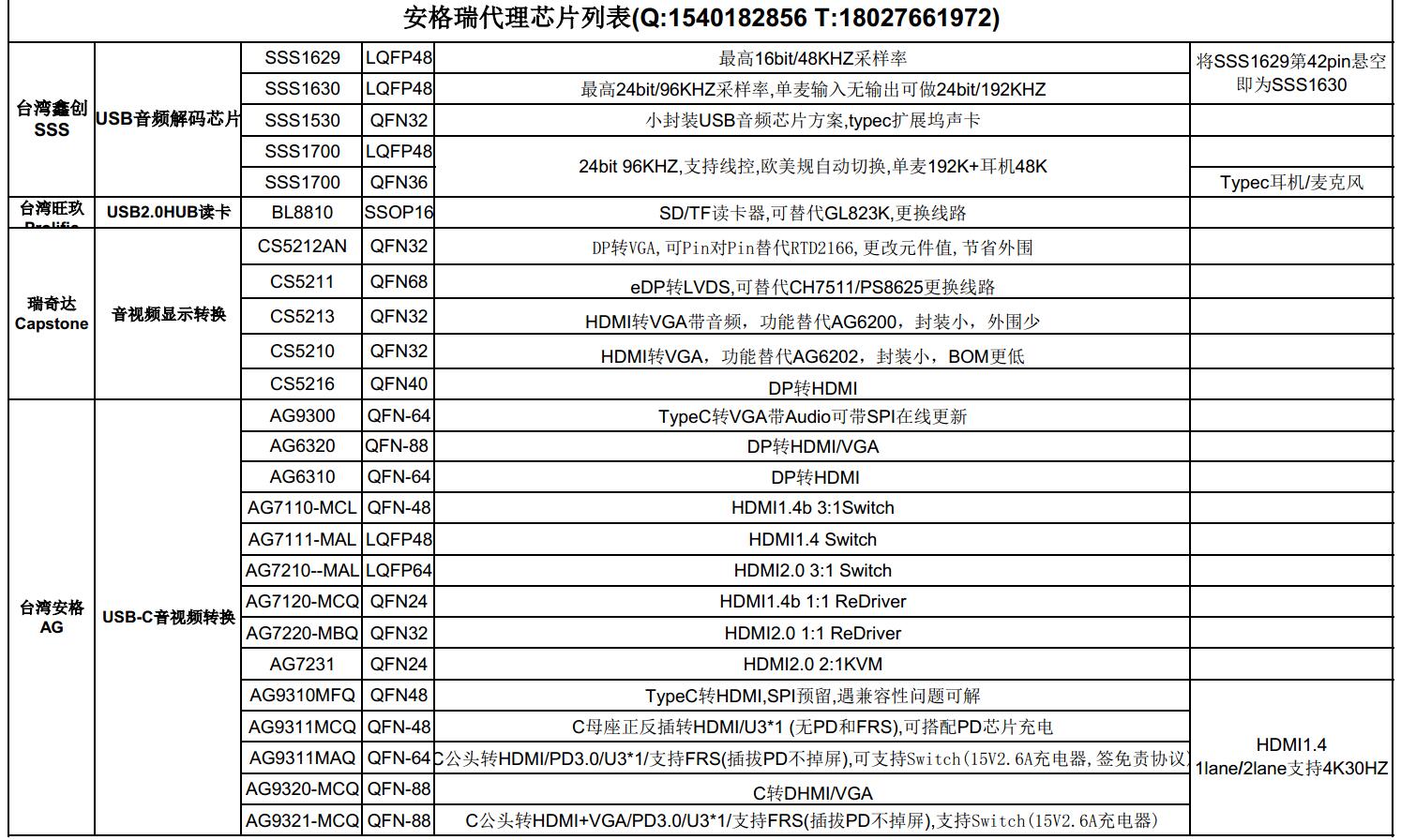 ���l/ҕ�l̎��оƬ|��ҕ�l�@ʾ�D�QоƬ|�����_Capstone�x�ʹ�ȫ