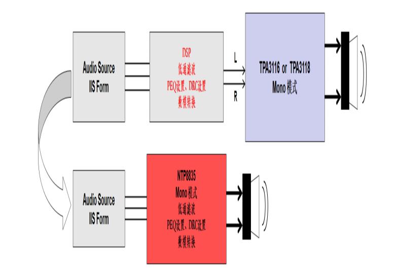 ���õı��F��NTP8835���AD83586B����������