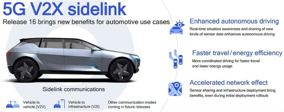 �P��3GPP 5G��16��˜ʣ�����֪����ȫ���@�