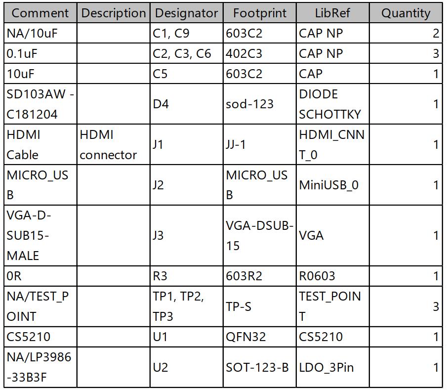 CS5210���AG6202�O(sh��)ӋHDMI�D(zhu��n)VGA�������l�D(zhu��n)�Q�·+PCB���Y��
