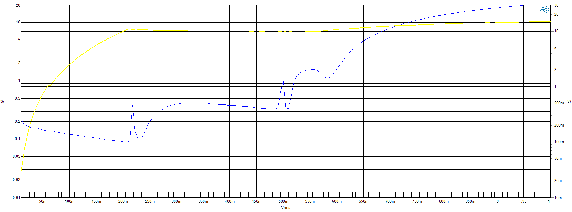 CS8516�����������C��5V-15V��늉�AB/D��ГQ�����NƬʽ�������l����IC