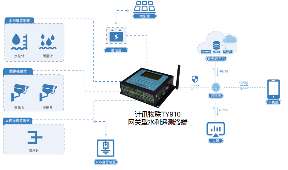 ˮ��O�yϵ�y ˮ��O�ط���