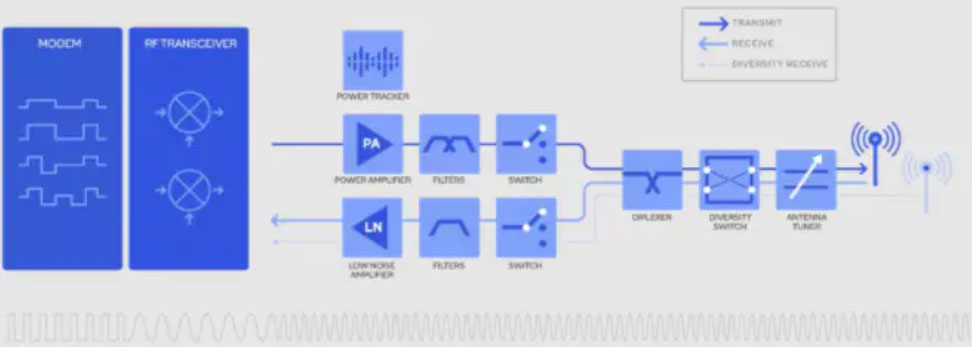 5G���lǰ���Ј��l���Ǵ��A�ң�