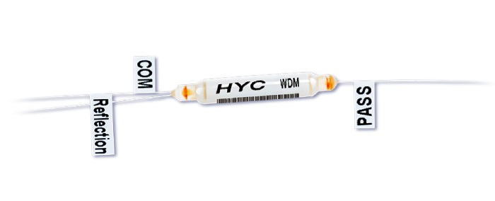 WDM���֏������ļ��g���ݺ���Ҫ���b��ʽ����Щ��