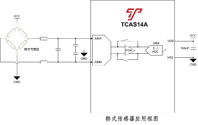 �Ϻ�̩��΢�������aϵ�л���MCU+���aƷ������������̖�SoC