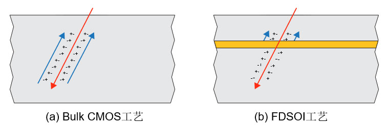 �R��˼Nexus FPGA���gƽ�_���P�I�΄Ց����еă���