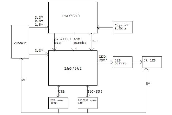 ����ԏ�����F�Ƴ�����PixArt�aƷ�Ķ�ָ�ք��R�e����