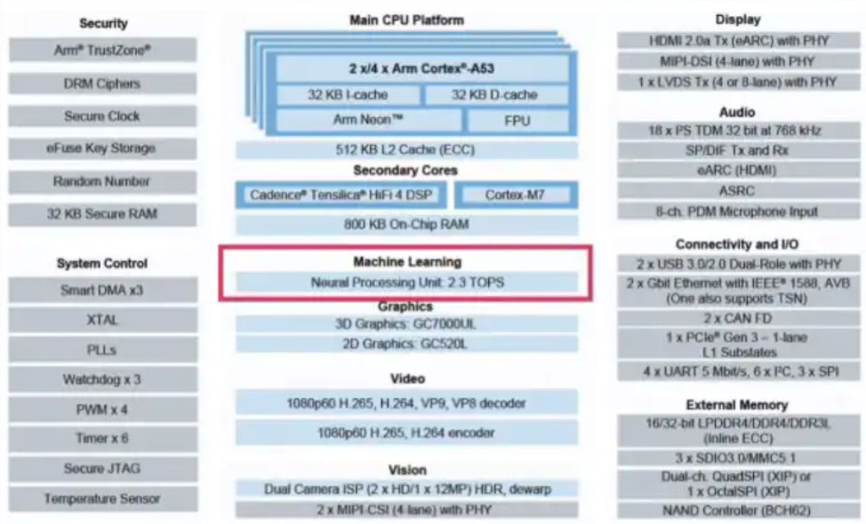 ߅��Ӌ�㣺���W���ݸ���������